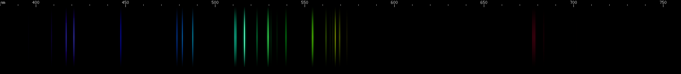 Spectral lines of Palladium.